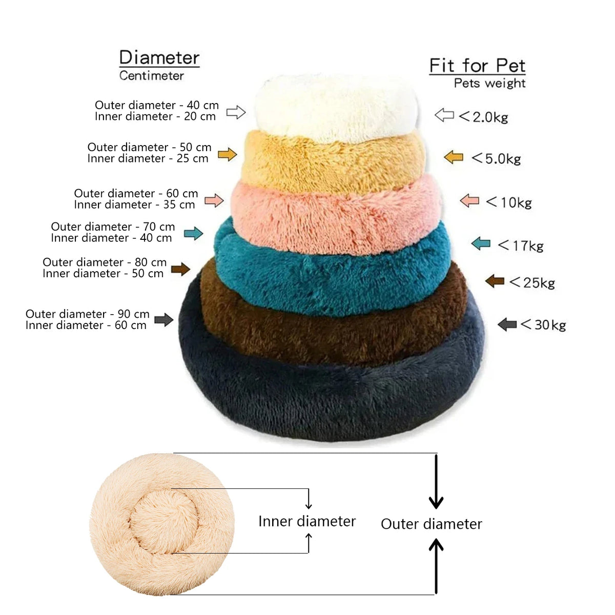 Super Soft Round Plush Dog Bed