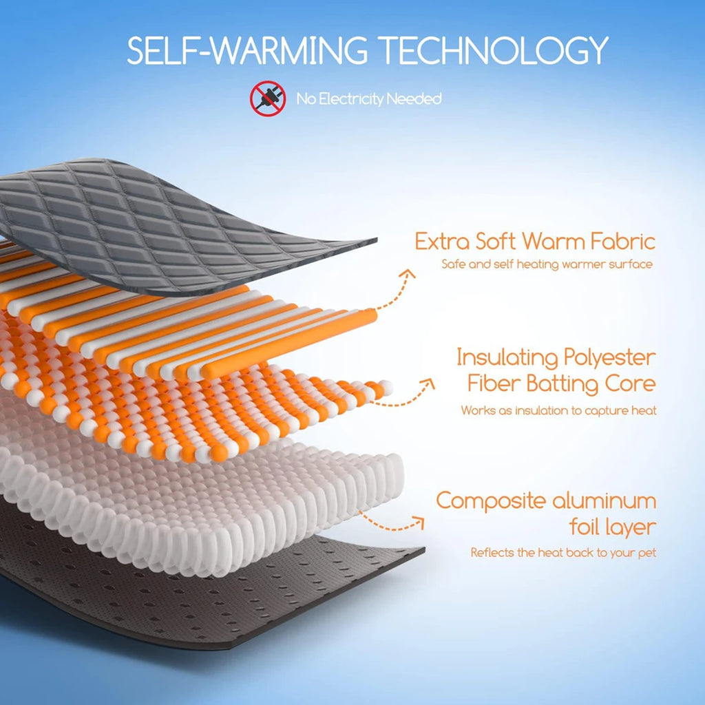Self-Heating Washable Pet Pad – Warm & Anti-Slip
