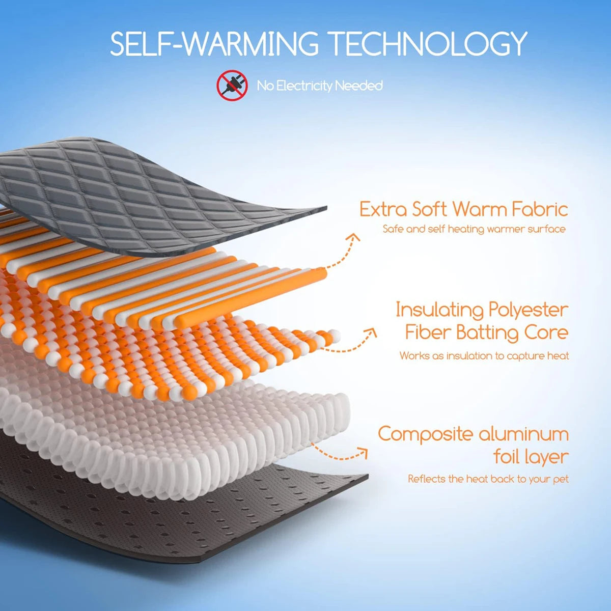 Self-Heating Washable Pet Pad – Warm & Anti-Slip