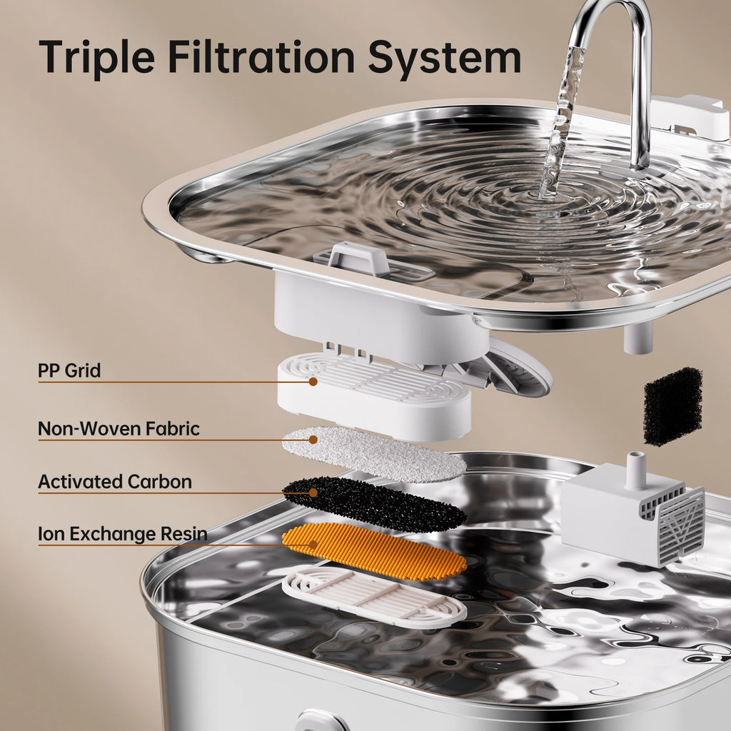 Automatic Pet Water Fountain 7L/14L